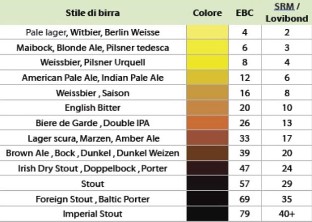 birra-colore